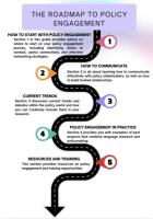 Roadmap to policy engagement